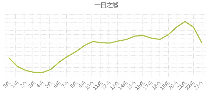 八大國民運動的檢索意圖一天規(guī)律
